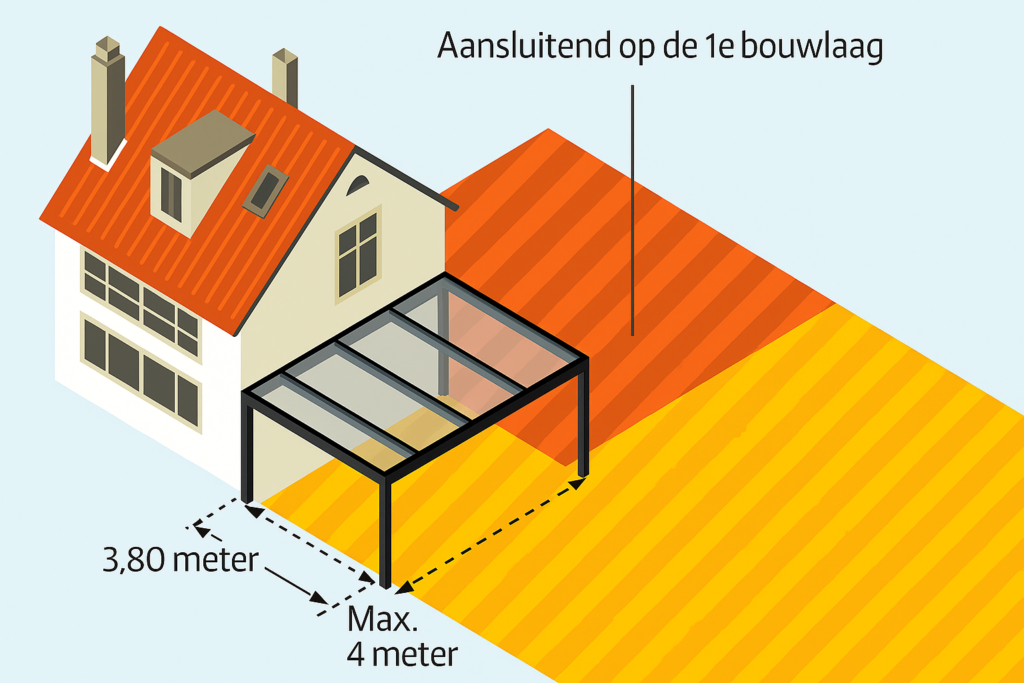 carport vergunning