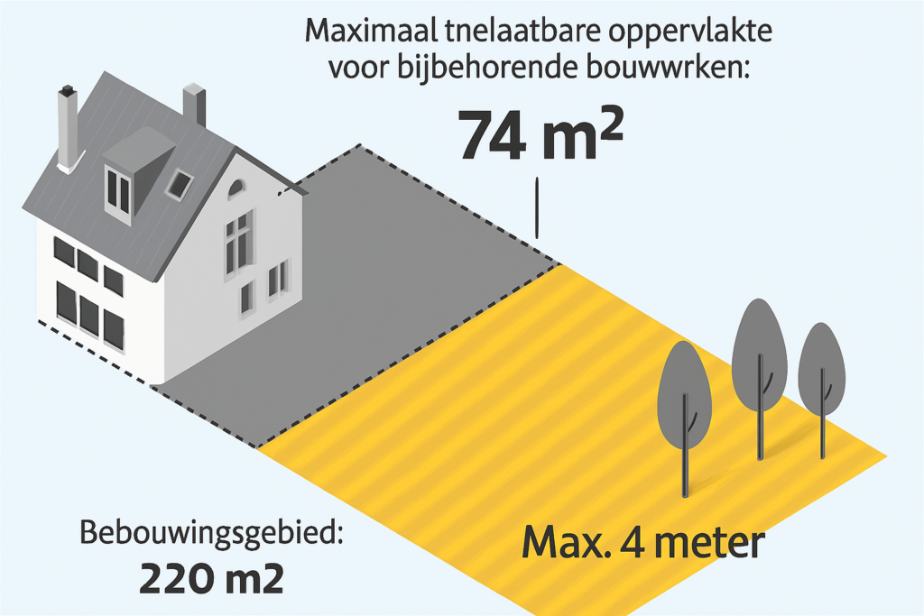 vergunningscheck veranda